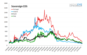 European Banking Monitor Greek Credit Risk Tightens Nbg