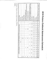 Maintenance Schedule & Records Chart | Subaru Outback Forums