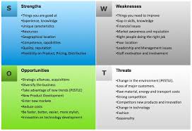 Draw a two by two matrix in a4 sheet and start thinking about each square and note down. Swot Analysis Sap Blogs