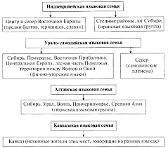 We did not find results for: Http Www Kspu Ru Upload Documents 2018 03 29 4e9ce2bf70aff551b4e1f6a893f4e02f Istoriya Rossii Pourochnyie Rekomendatsii 6 Klass Pdf