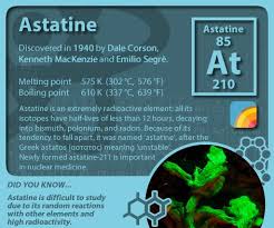 Periodictableofelements Periodictable Astatine Element Chemistry Chemistry Lessons Teaching Chemistry