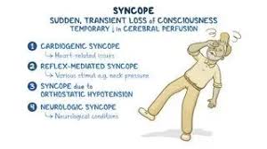 Image result for Syncope