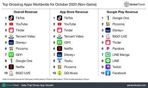 Douyin apk download looking to download safe free latest software now. Tiktok Continues To Top The Ranks For Most Downloaded App Globally