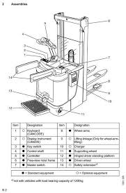 Jungheinrich Electric Pedestrian Stacker Type Erc212 214 216 Erc Z12 Z14 Z16 Service Manual Circuit Diagram Diagram Forklift