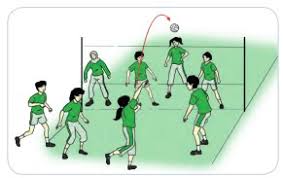 Materi Pembelajaran Permainan Bola Besar Melalui Permainan Bola Voli Pustaka Belajar