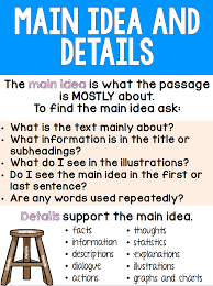 Main Idea And Supporting Details Anchor Chart Ashleighs