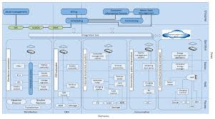 Check spelling or type a new query. Sustainability Free Full Text A Technical Review Of Modeling Techniques For Urban Solar Mobility Solar To Buildings Vehicles And Storage S2bvs Html