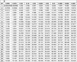 30 x 54 to 48 x 70 rectangular. Plant Ecology Report College Chi Square Test Sanimal