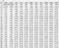 Check spelling or type a new query. Plant Ecology Report College Chi Square Test Sanimal