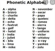 The nato phonetic alphabet is instead a spelling . Phonetic Alphabet British School Of English Facebook