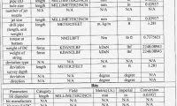 Natural Gas Appliance Btu Chart Low Pressure Natural