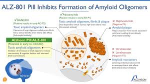 This is not just a disappointment to researchers and those in the medical field, but aducanumab was a sign of hope for all those families across the world who have a. Http Pdf Secdatabase Com 251 0001193125 18 287455 Pdf