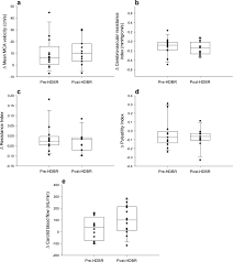 Fungsi dari bagian atas lidah adalah untuk mengecap rasa sebab permukaan atas lidah akan bersentuhan langsung dengan makanan atau minuman yang masuk ke. Ventilatory Response To Hypercapnia Is Increased After 4 H Of Head Down Bed Rest Scientific Reports