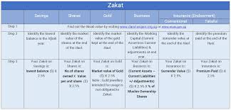 Zakat Calculator Muslim Converts Association Of Singapore