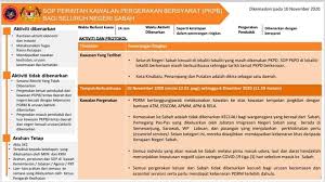 Senarai kod bidang pendaftaran (bekalan dan perkhidmatan) pindaan mei 2014. Sop Perintah Kawalan Taman D Sri Gayang Jalan Sulaman Facebook