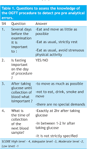 The recommended preparation for and administration of the ogtt are important to ensure that test results are not affected. Pdf Review Of Pre Analytical Errors In Oral Glucose Tolerance Testing In A Tertiary Care Hospital Semantic Scholar