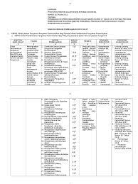 We did not find results for: Soal Tes Kompetensi Jabfung P2upd Jawabanku Id