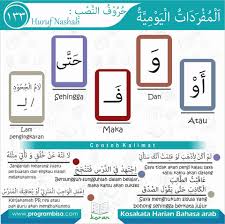 Dalam bahasa indonesia tertulis, kita terkadang memerlukan kata hubung antara subjek dan kata sifat atau kata benda. Memahami Bahasa Arab Macam Huruf
