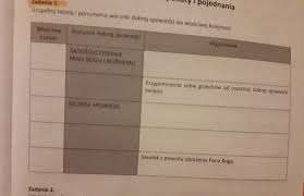 Ostatni raz u spowiedzi byłam w (miesiąc). Warunki Dobrej Spowiedzi Sw