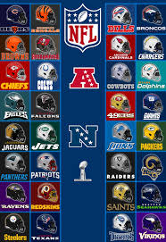 Image result for nfl and teams