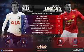 Oulala Manchester United Premier League Dele Alli Play 1