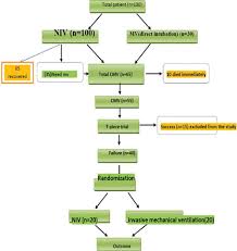 Menoufia Medical Journal Table Of Contents