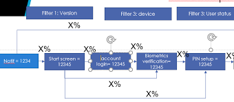 solved flow chart with values qlik sense visualization