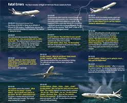 Entertainment / wifi is particularly valued. Experts Say Focus On Manual Flying Skills Needed After Air France Crash Der Spiegel