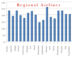 file first year regional pilot pay industry chart jpg