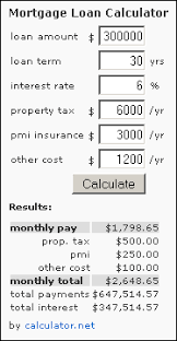 Work out how much your home loan repayments might be. Mortgage Loan Calculator Plugin For Wordpress