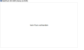 Biontech aktie prognose 2020 lohnt sich die deutsche biotech aktie noch zu kaufen oder schon zu teuer? Biontech Veroffentlicht Am 11 August 2020 Ergebnisse Des Zweiten Quartals 2020 Sowie Informationen Zum Operativen Fortschritt Boerse De