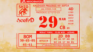 Prediksi suhu hk sabtu 02 januari 2021. Prediksi Shio Bom Hk Malam Ini 2021