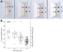 The innova antigen test has a specificity of 99.9% to 99.97% from over 1.7 million tests. Figure 1 Clinical Evaluation Of Roche Sd Biosensor Rapid Antigen Test For Sars Cov 2 In Municipal Health Service Testing Site The Netherlands Volume 27 Number 5 May 2021 Emerging Infectious Diseases Journal Cdc