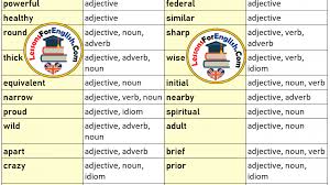 Usually word lists are 1 file that contains everything, but are there separately downloadable noun list, verb list, adjective list, etc? 30 Adjective List And Types Lessons For English