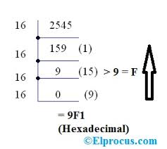 What Is Decimal To Hexa Hexa To Decimal Conversion With Example