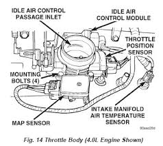 1,832 jeep throttle position sensor products are offered for sale by suppliers on alibaba.com, of which auto sensors accounts for 8%. Trouble Code 24 Throttle Position Sensor Jeep Wrangler Tj Forum
