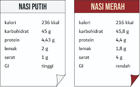 Check spelling or type a new query. Takaran Beras Merah Untuk Diet Berapa Banyak
