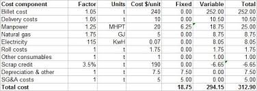 Reinforcing Steel Bar Cost Model Rolling Mill Conversion