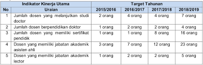 We did not find results for: Fakultas Teknik Universitas Muhammadiyah Tasikmalaya