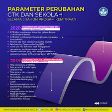 Ketik alamat data.dikdasmen.kemdikbud.go.id pada web browser kemudian tekan. Sahabatguruhebat Kepala Gtk Dikdas Kemdikbud Facebook