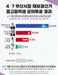 2018년 지방선거의 투표율은 60.2%로 역대 2위다. Ubsjmtqzvjv2cm