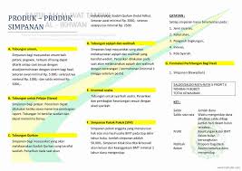 Pada ketentuan buku iii kuh perdata. Bmt Al Ikhwan Suralaga Home Facebook