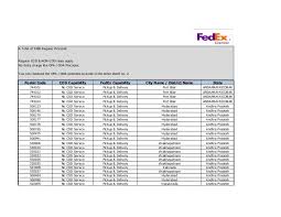 fedex domestic services regular pin codes list