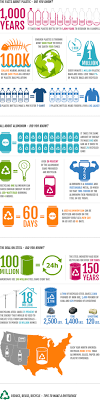 Please, try to prove me wrong i dare you. Recycling Facts Trivia