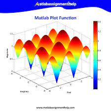 Matlab Plot Function Defined On A Complex Coordinate Software Development Plots Stack Overflow