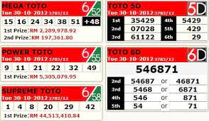 3 Tips Help You Can Find 6d Predistion Formula How Ton Win 6d Lottery Strategy Lottery Results Lottery Tips