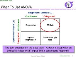 Determining When To Use Anova Data Science Learning Data Science Math Methods