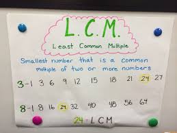 Lcm Anchor Chart Definition And Example Of Lcm Will Help