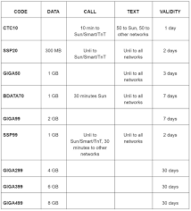 Maybe you would like to learn more about one of these? Buying A Sim Card In The Philippines Best Tourist Prepaid Simcard To Use In Manila