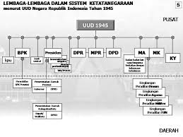 Bumn merupakan jenis badan usaha dimana seluruh atau sebagian modal dimiliki oleh pemerintah. Http Jurnal Dpr Go Id Index Php Hukum Article View 929 546